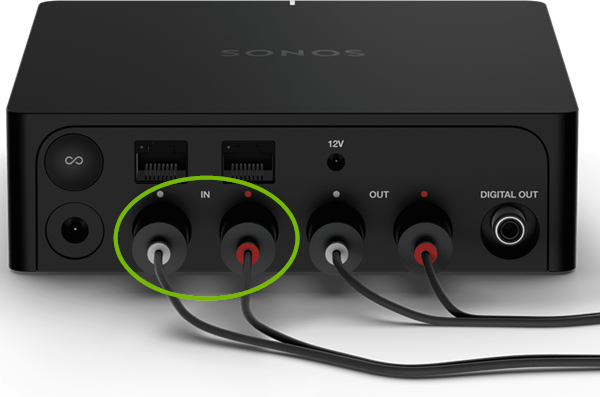 Sonos port inputs
