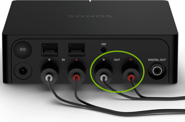 Output ports on the sonos port