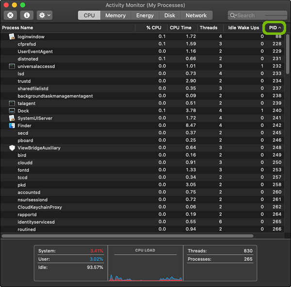 Activity Monitor with PID column header highlighted.