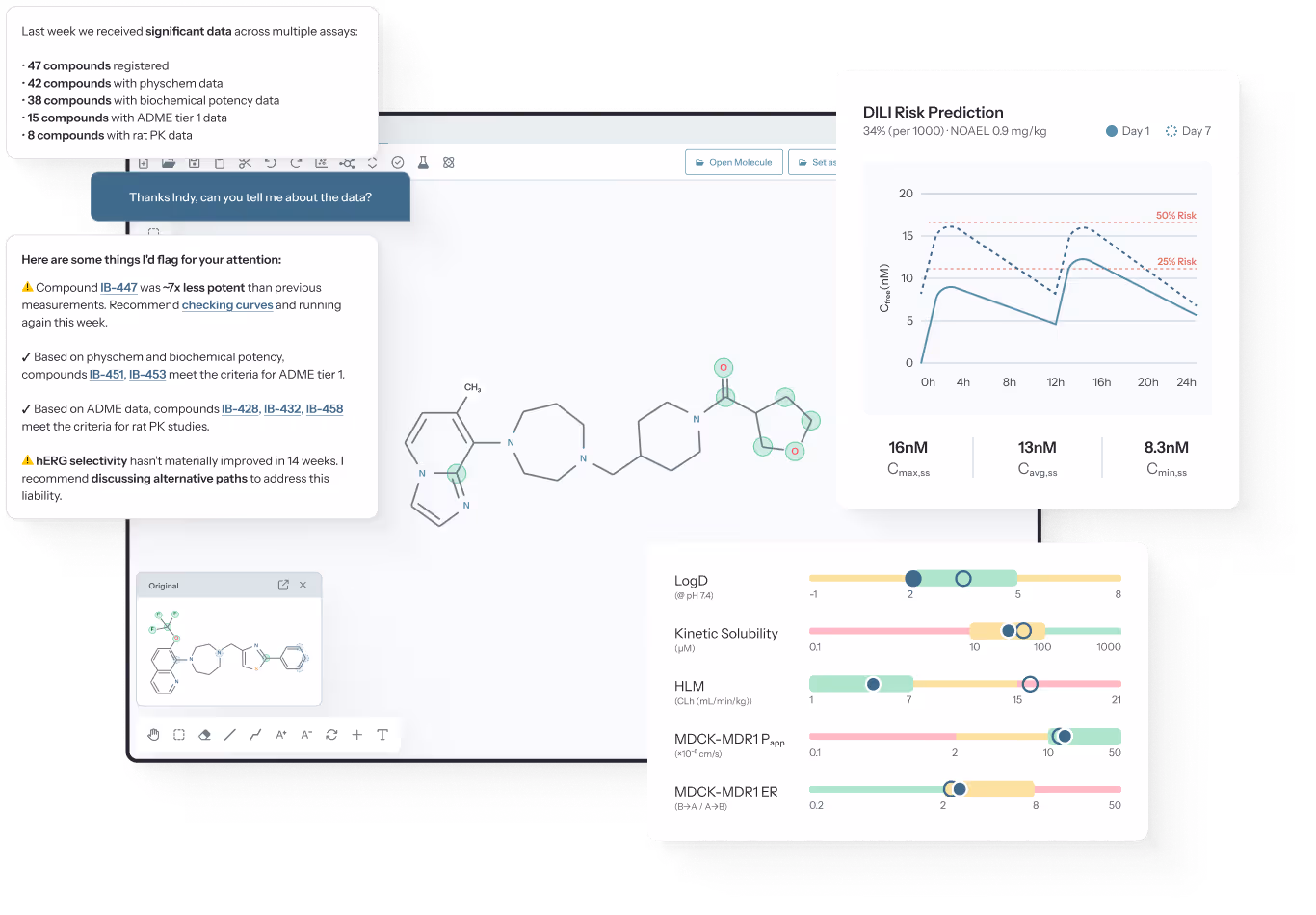 Dashboard showing drug compound analysis with chemical structures, risk prediction graph, solubility and metabolism charts, and data summary notes.