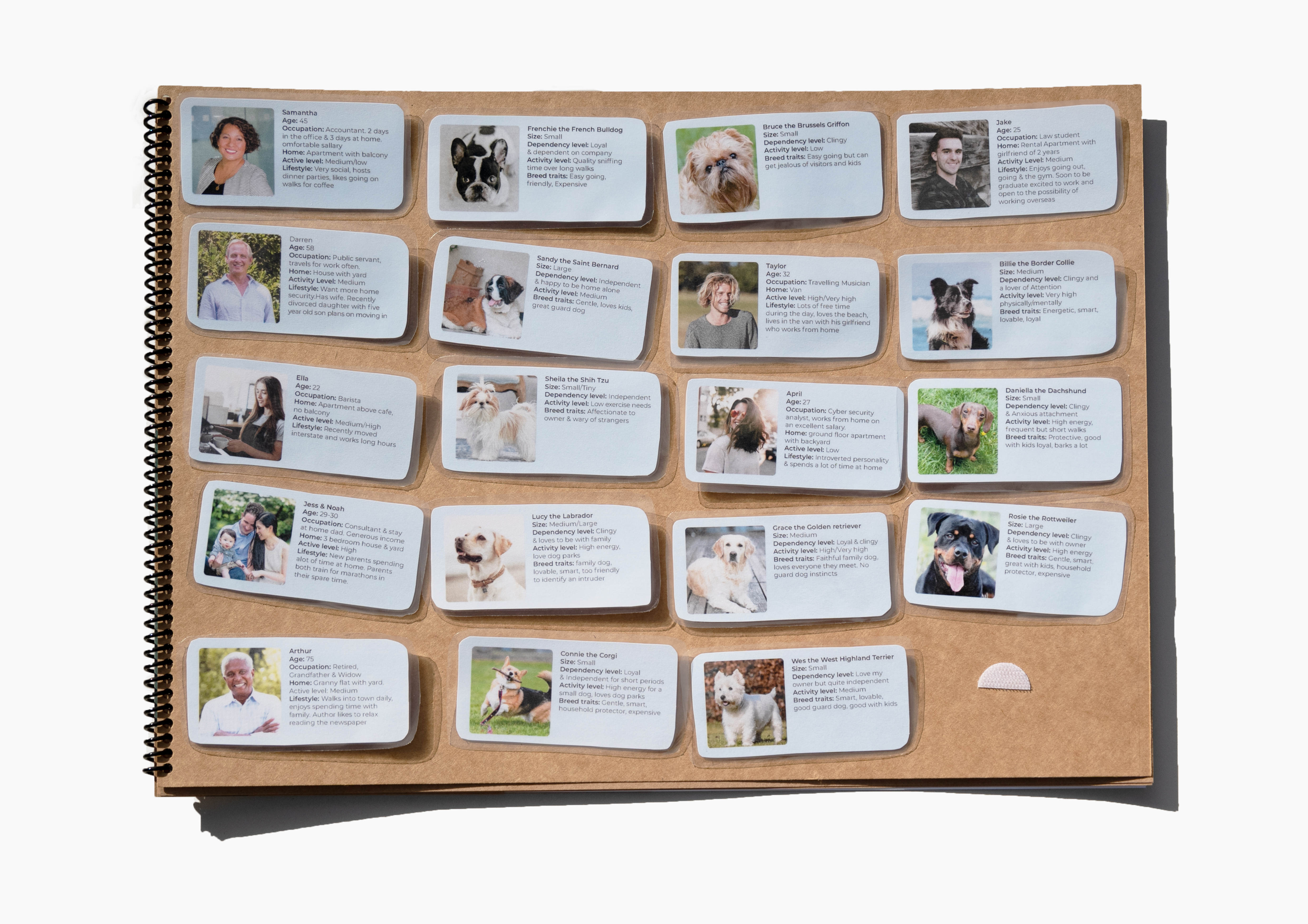 Design Research kit part b