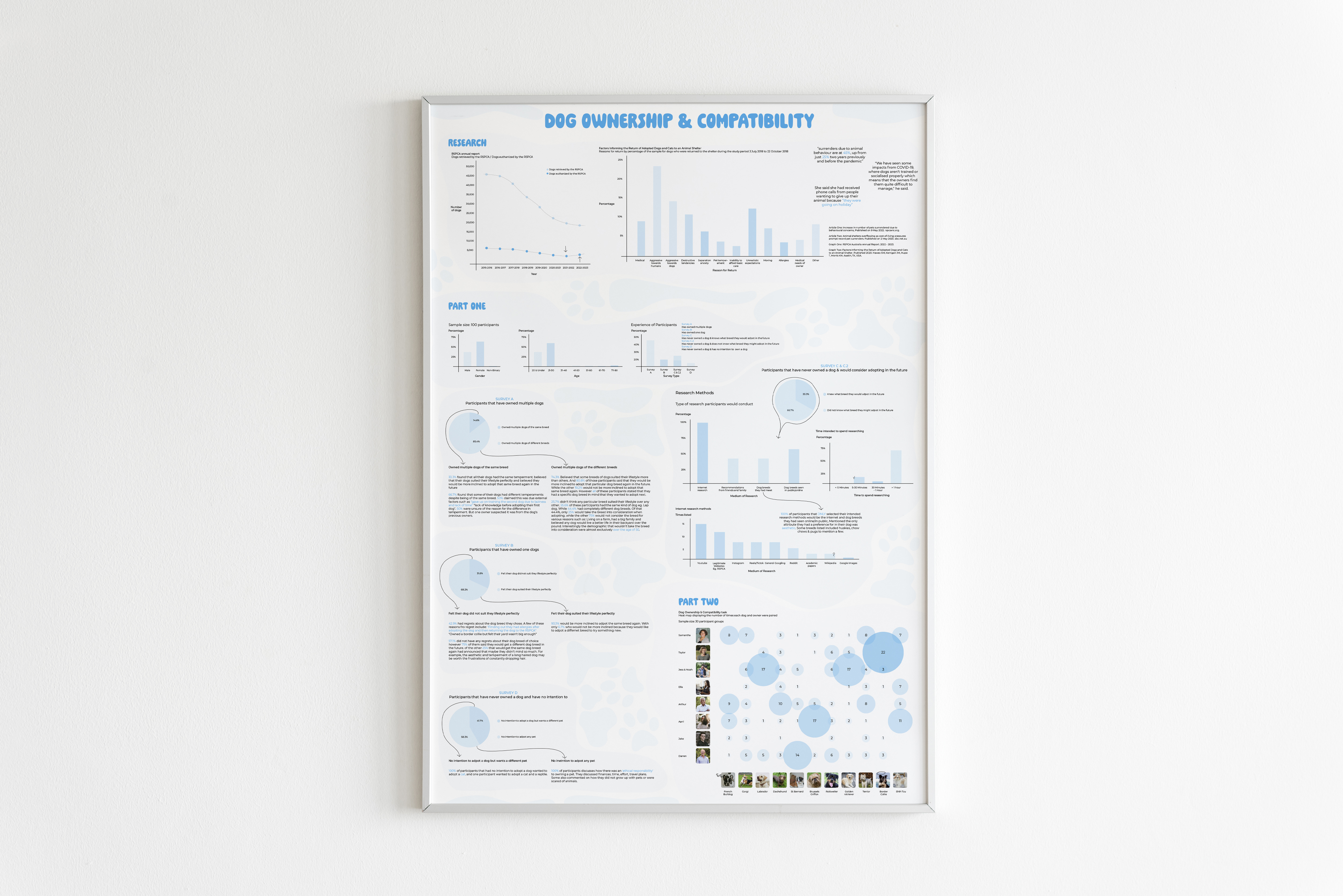 Research infographic poster on wall 