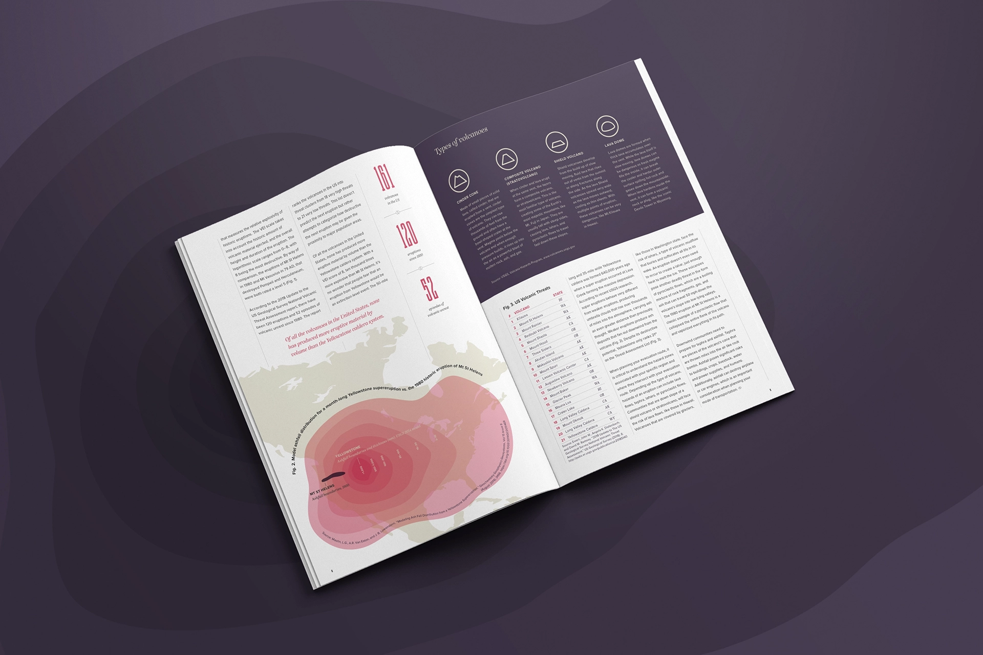 Outlast magazine article spread with an infographic of a model of the Yellowstone ashfall on the left page and types of Volcanoes on the right. 