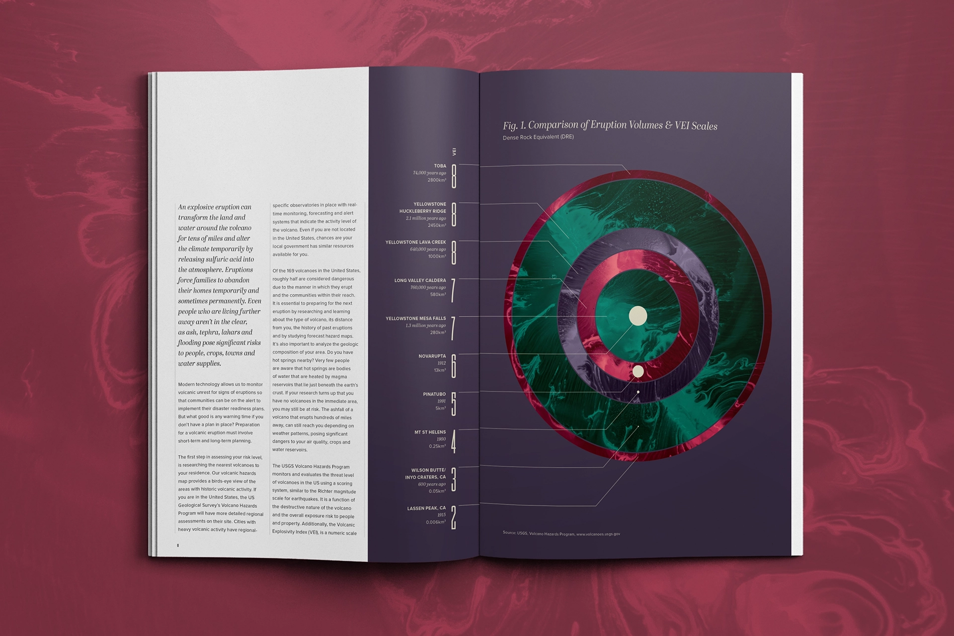 Outlast magazine article spread with infographic of the largest known eruptions on the VEI scale. 