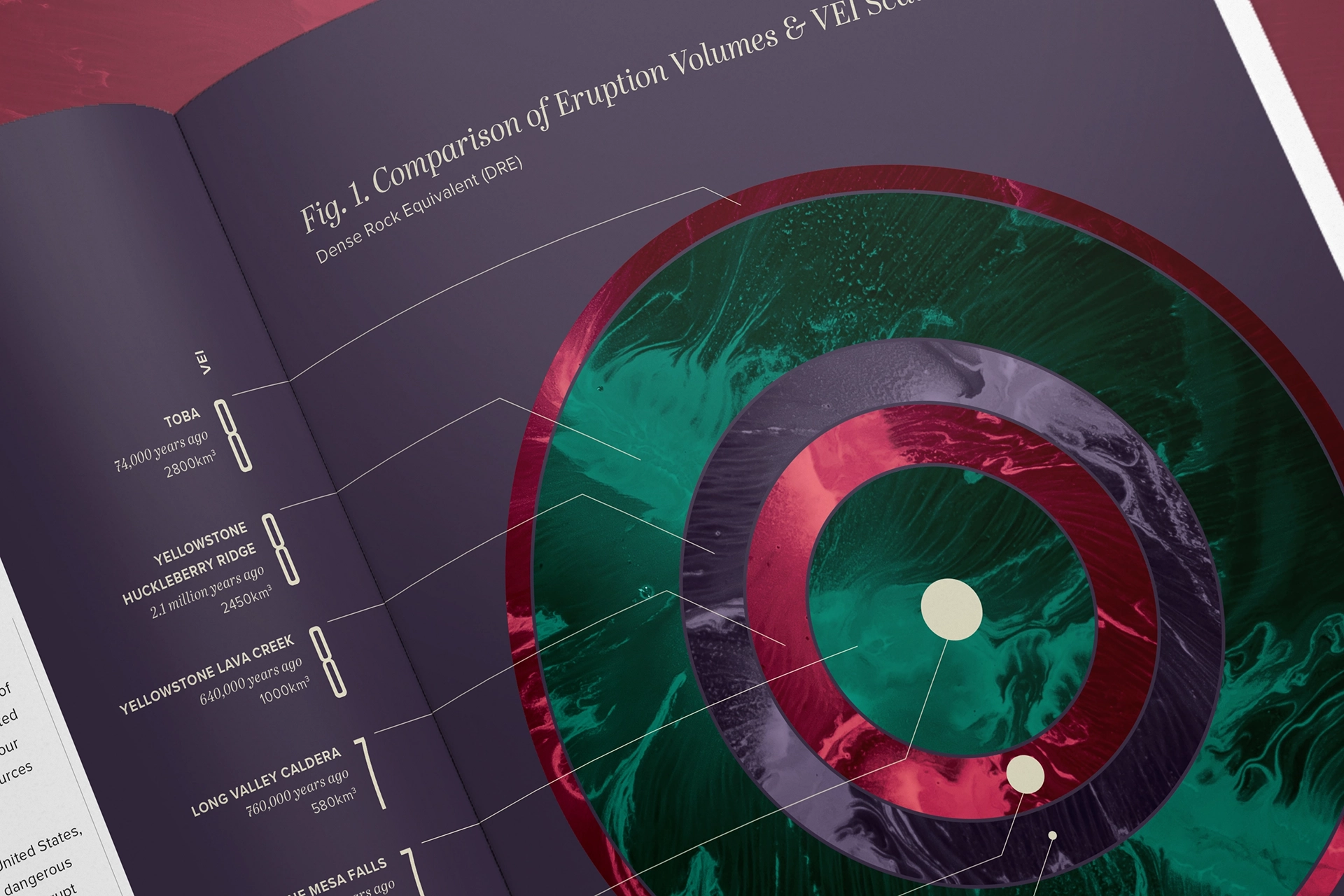 Zoomed in view of Outlast magazine article spread with infographic of the largest known eruptions on the VEI scale. 