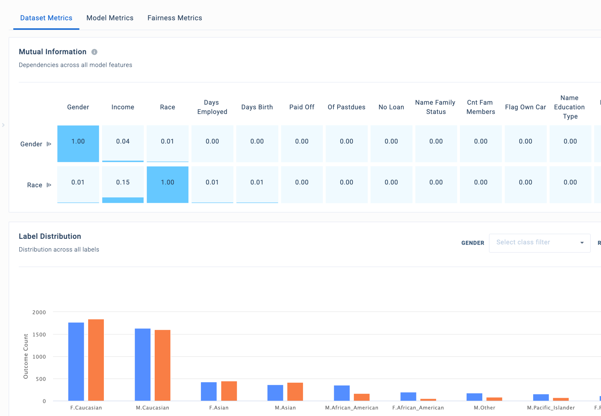 Fiddler AI fairness dataset metrics