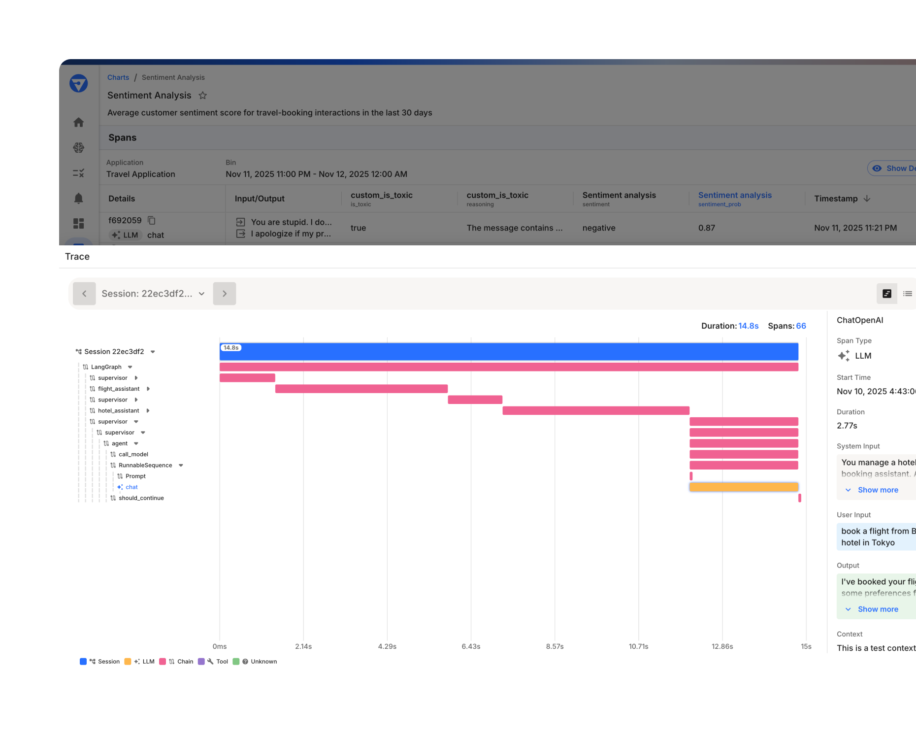 Fiddler trace timeline view visualizing agent execution timeline for a travel assistant, displaying hierarchical spans across supervisor, flight assistant, agent, and LLM components with execution durations.