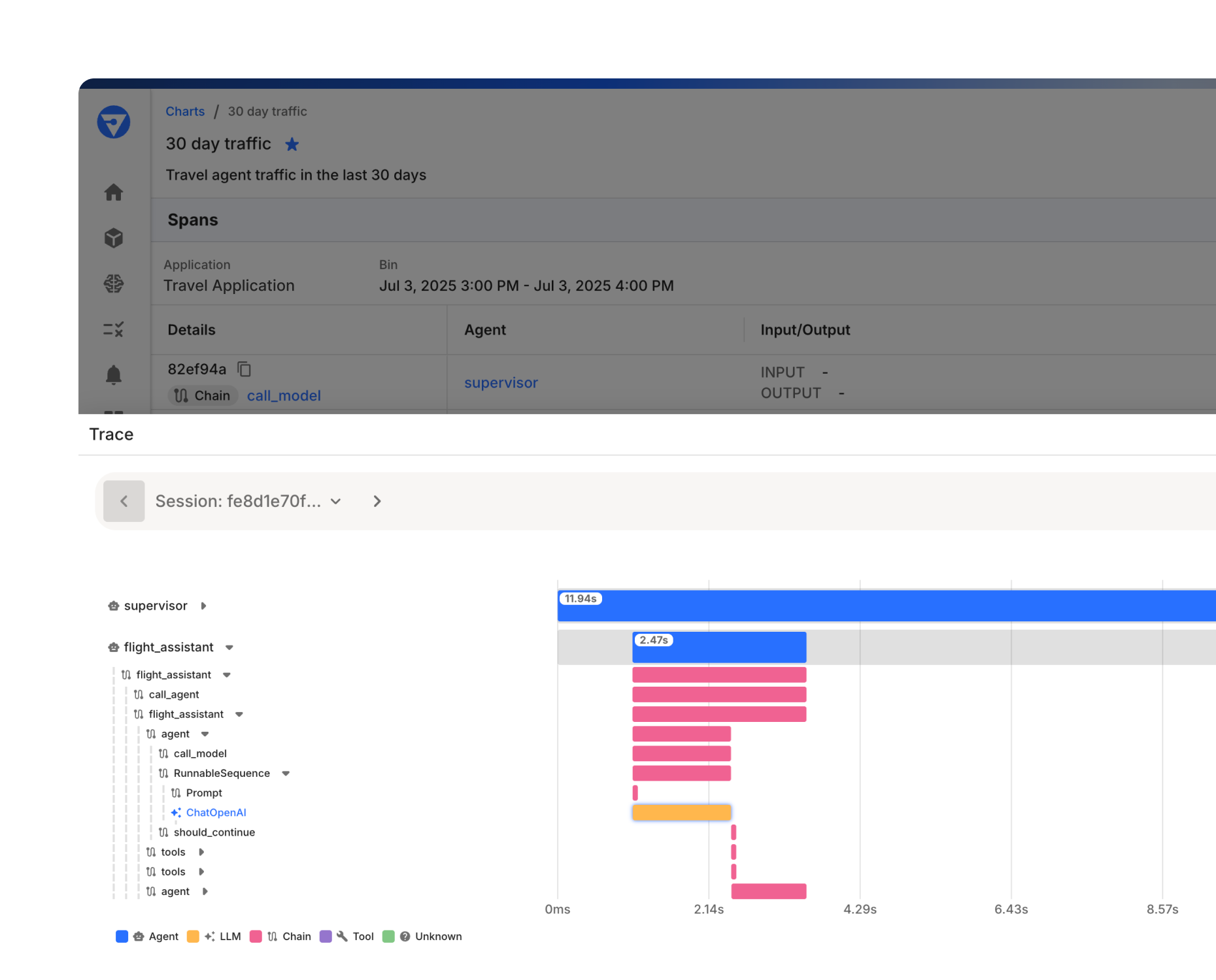 Fiddler trace timeline view visualizing agent execution timeline for a travel assistant, displaying hierarchical spans across supervisor, flight assistant, agent, and LLM components with execution durations.