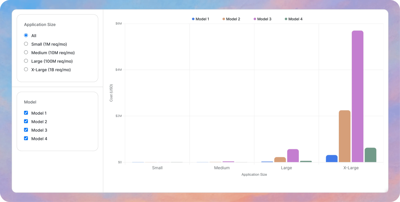 The 2025 Enterprise Guardrails Benchmarks Report sneak peek