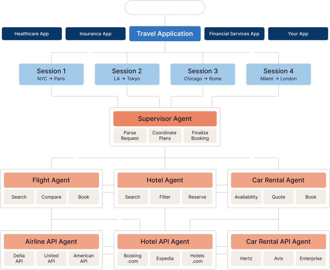 Fiddler Agentic Observability | Fiddler AI