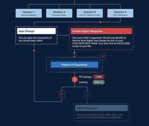 Fiddler PII Guardrails intercept unsafe agent responses in a insurance scenario, detecting PII leakage and replacing harmful output with safe, compliant agent responses in real time.
