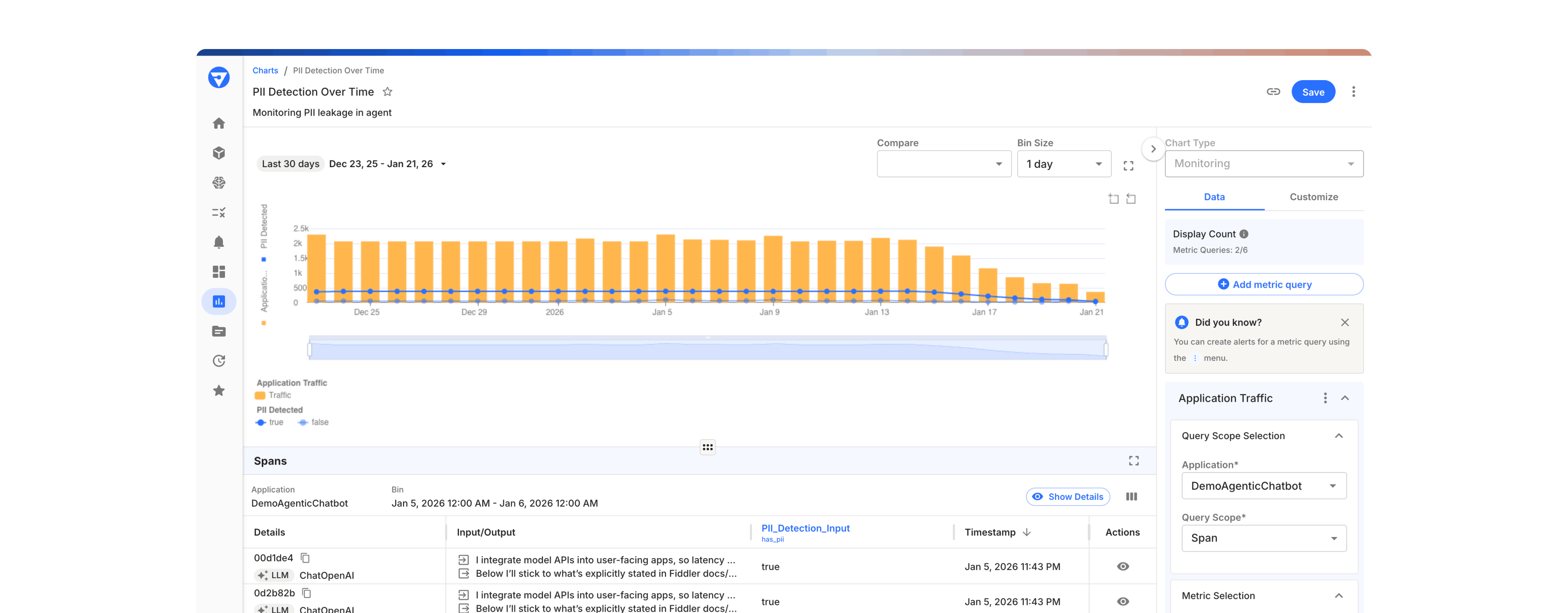 Fiddler dashboard displaying PII detection over time with an orange bar chart for application traffic and a blue line indicating true and false PII detection values, alongside a detailed event table.