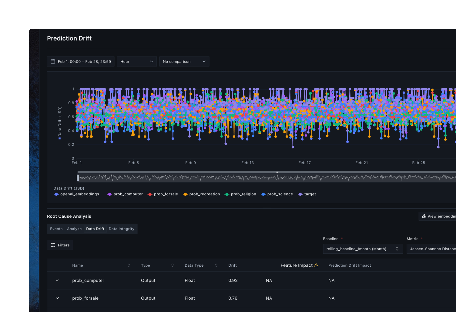 Fiddler prediction drift chart tracking Jensen-Shannon data drift for model outputs and embeddings, with a root cause analysis table of drift scores