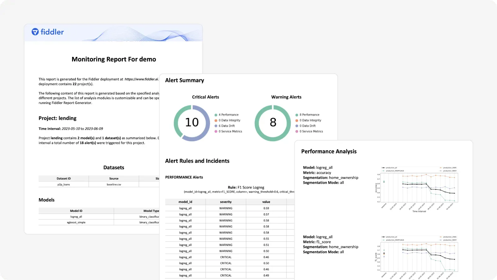 Report example of Fiddler Report Generator producing reports configurable to meet stakeholders’ MRM requirements