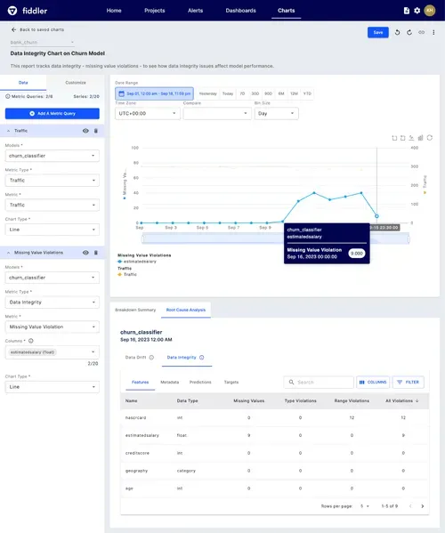 Fiddler dashboard showing root cause analysis chart and table