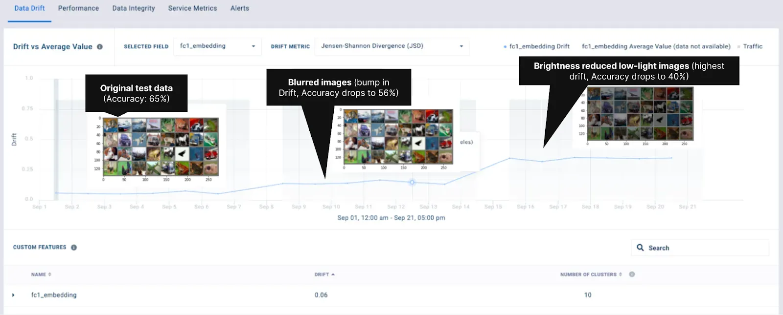 Monitoring image models to track and get real-time alerts on anomalies and data drift