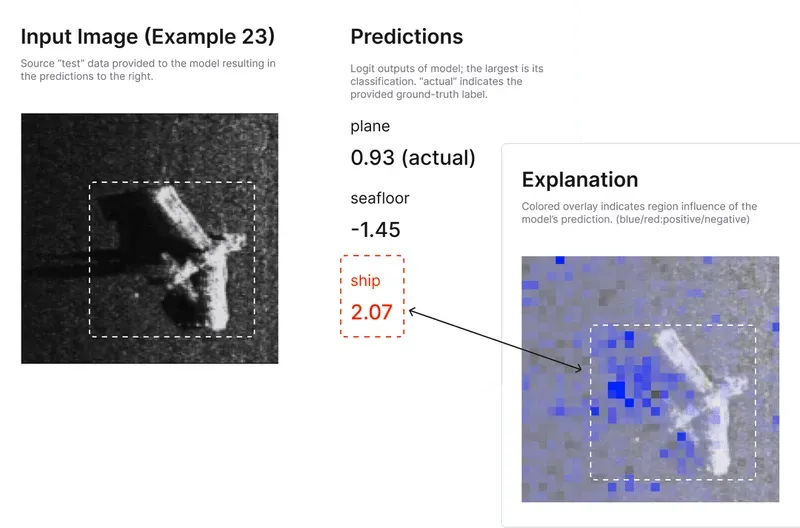 Explaining why sonar plane images are misclassified as ships