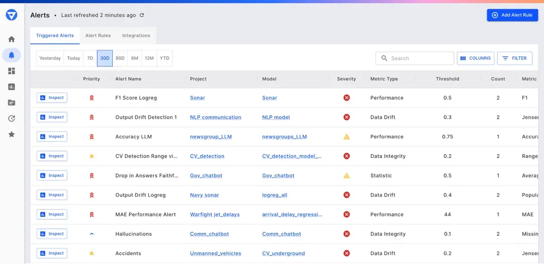 Real-time monitoring and alerts