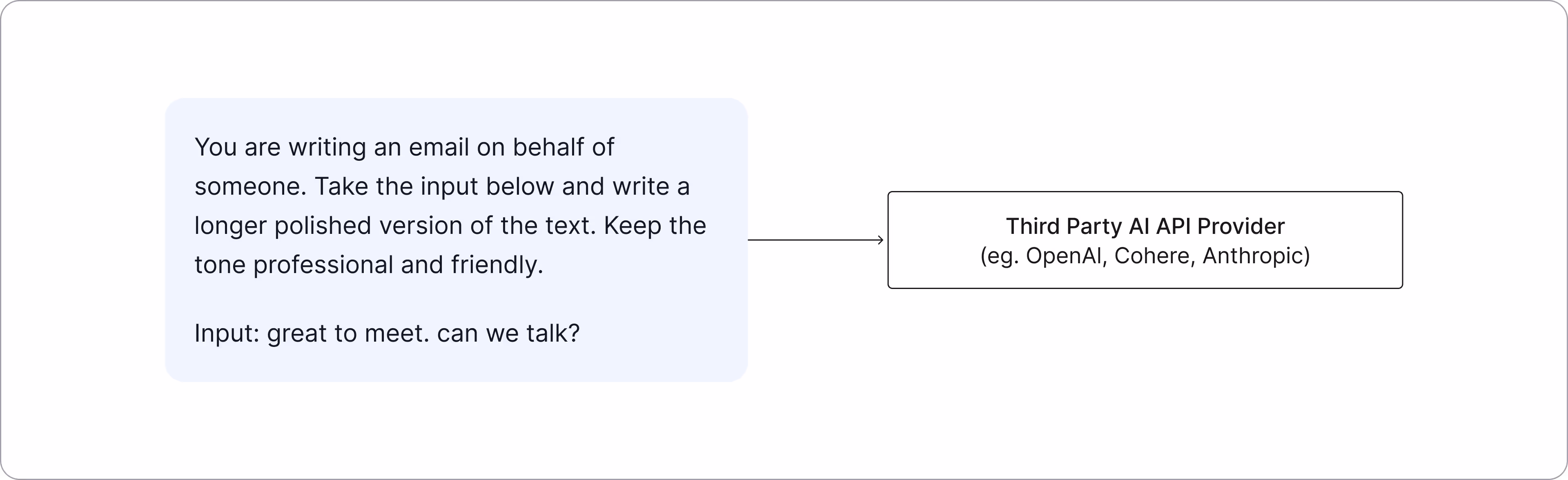 Example of a prompt engineered input