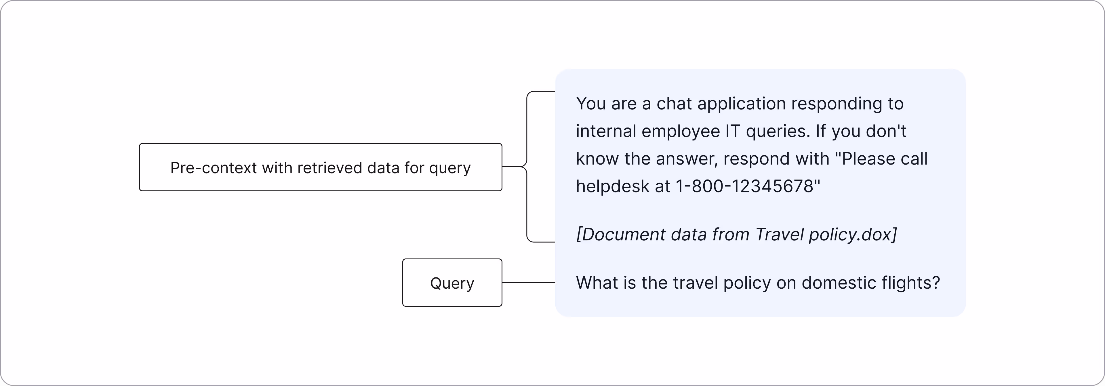 Example of a RAG prompt to an LLM for an internal IT chatbot