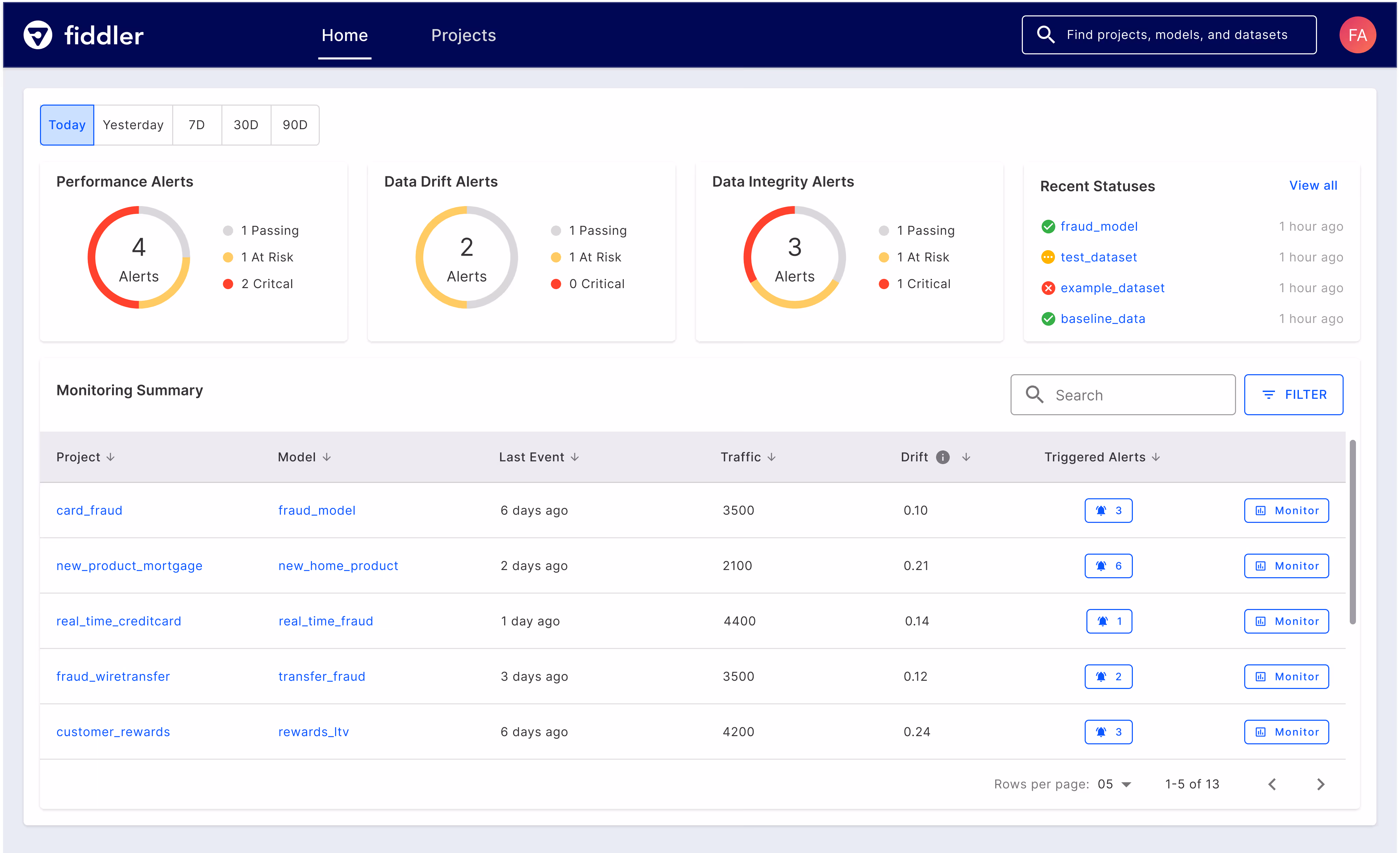 A single pane of glass: an intuitive and centralized view of all your models to accelerate drift resolution, from early detection to root cause analysis. 