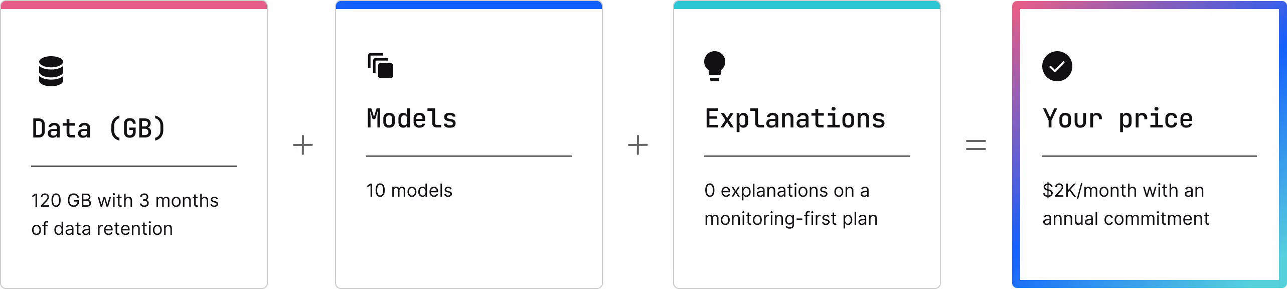 Fiddler pricing example