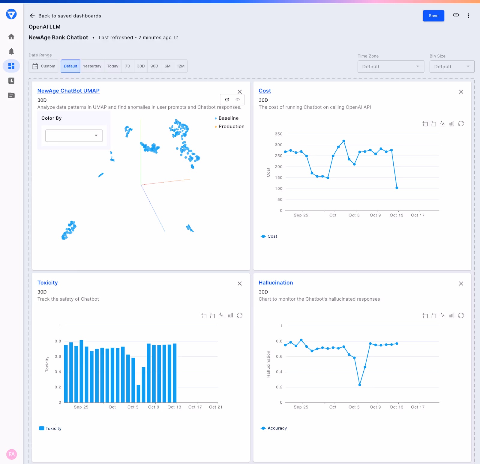 Monitor, report and collaborate with technical and business teams using Dashboards and Charts