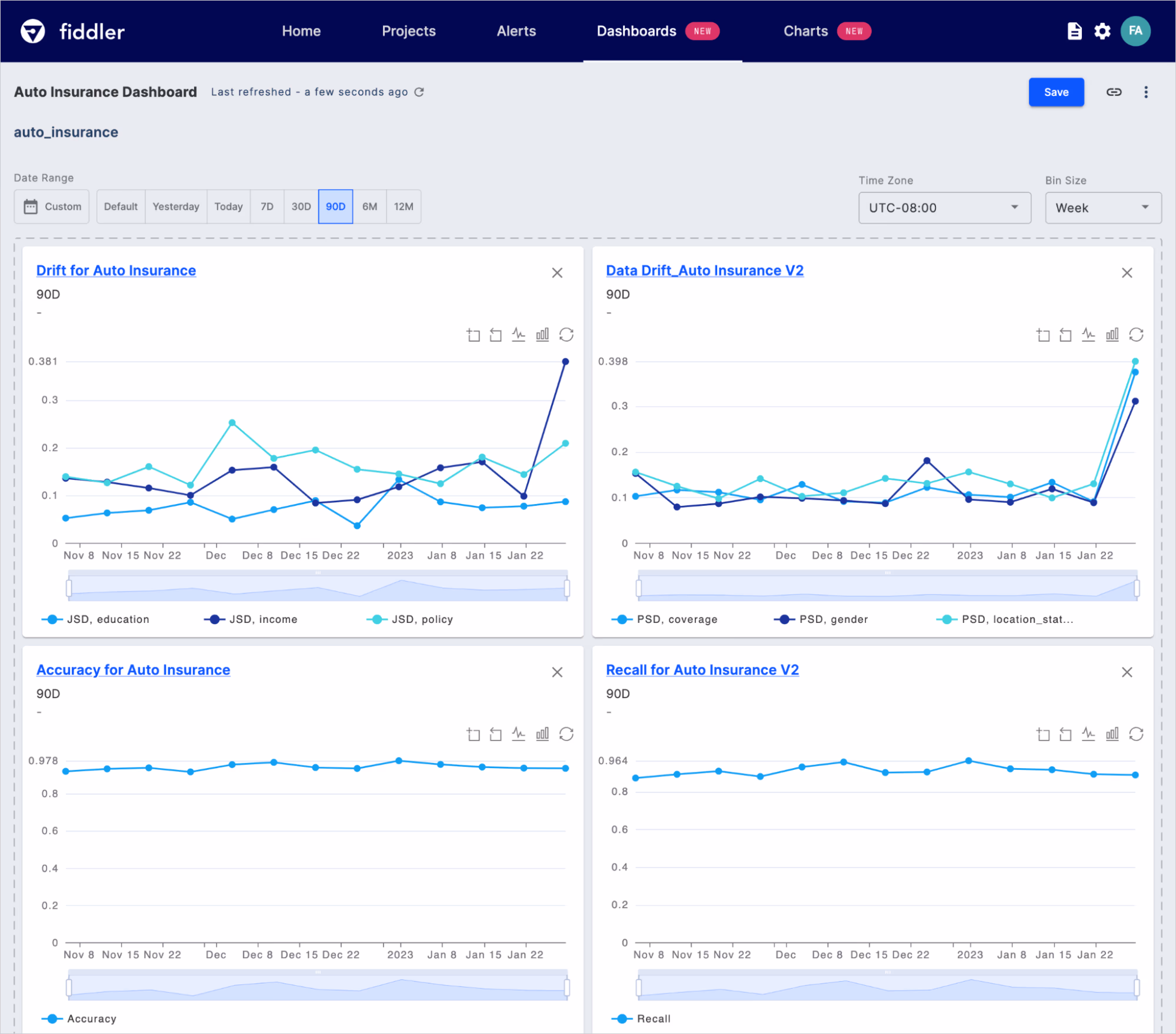 Collaborate through dashboards with a collection of customized insight