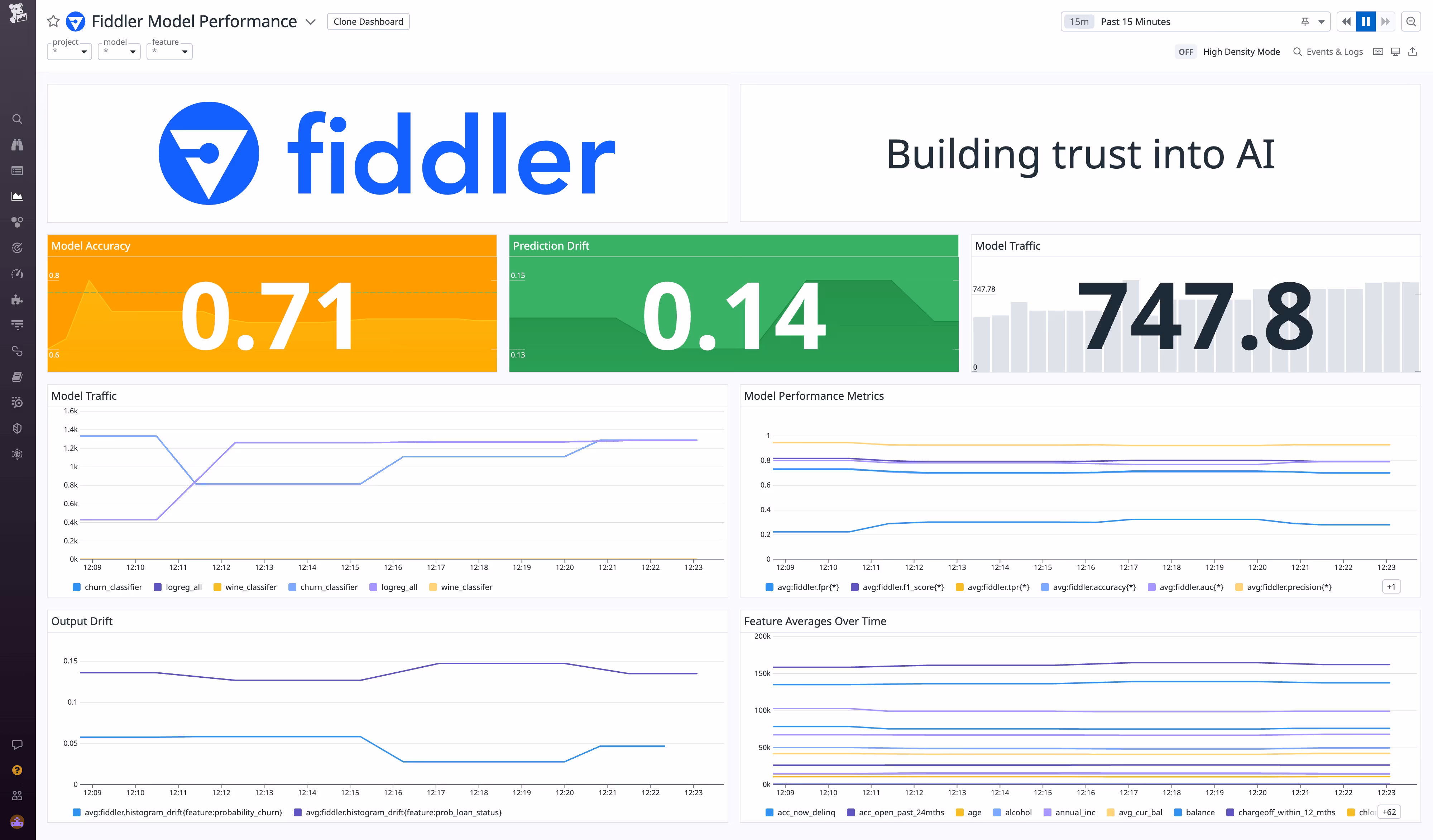 Visualize model performance metrics generated by Fiddler in a Datadog dashboard