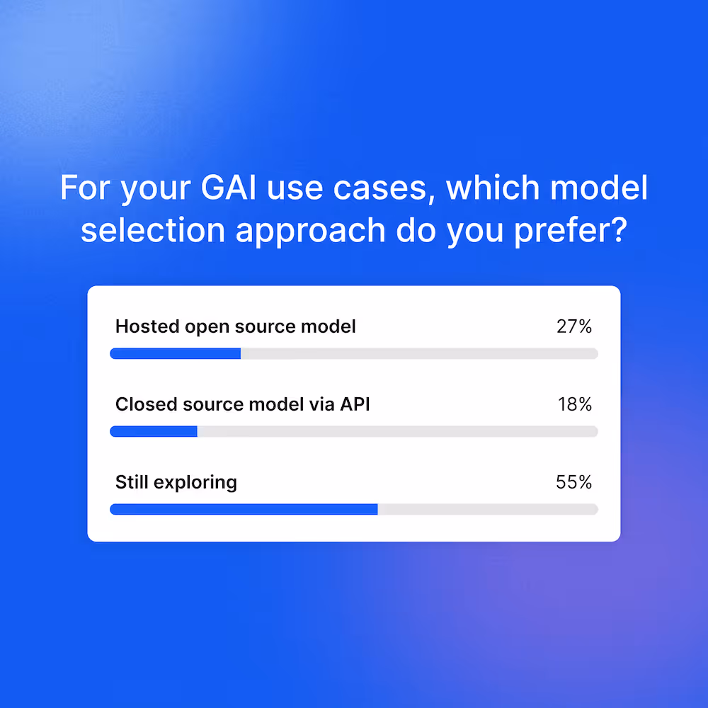 Bar chart of model select approach preferred for GAI use cases where 55% are still exploring.