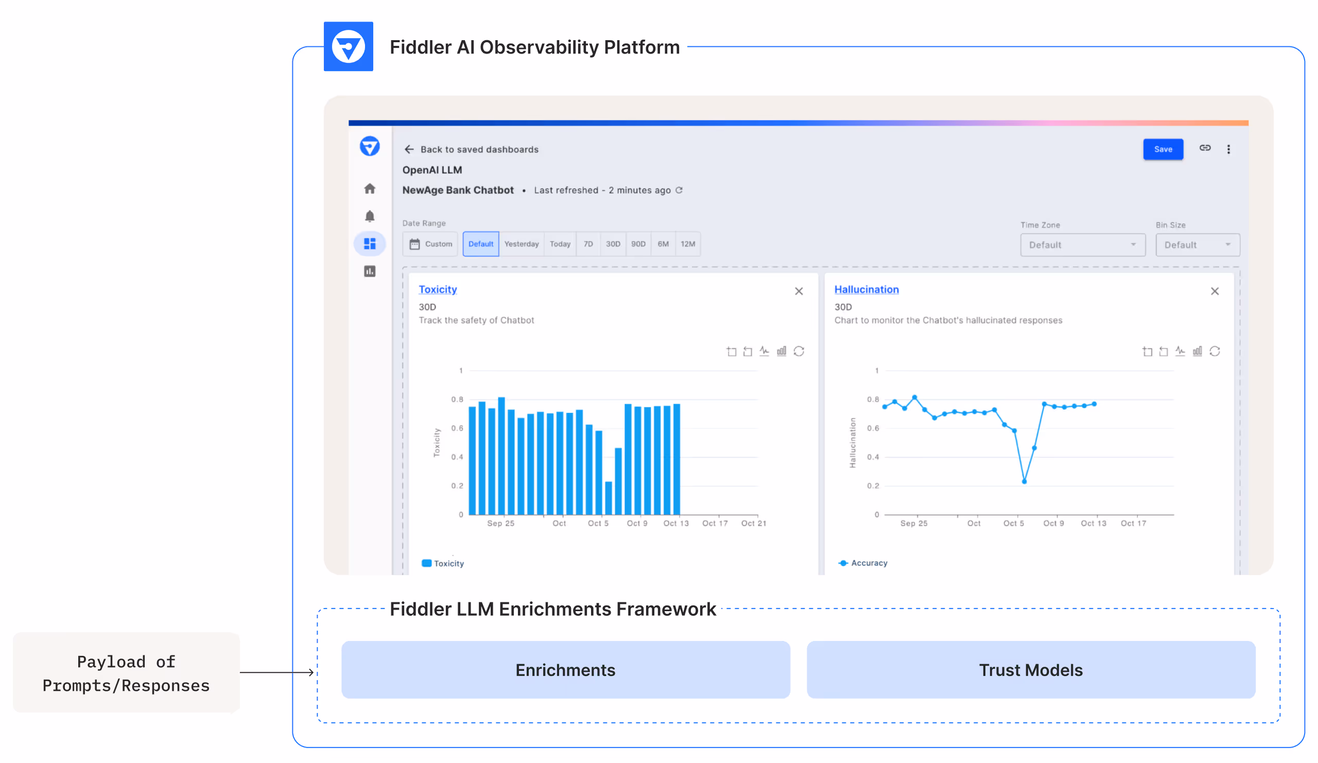 Fiddler’s LLM Enrichments Framework enables high-quality and highly accurate LLM monitoring