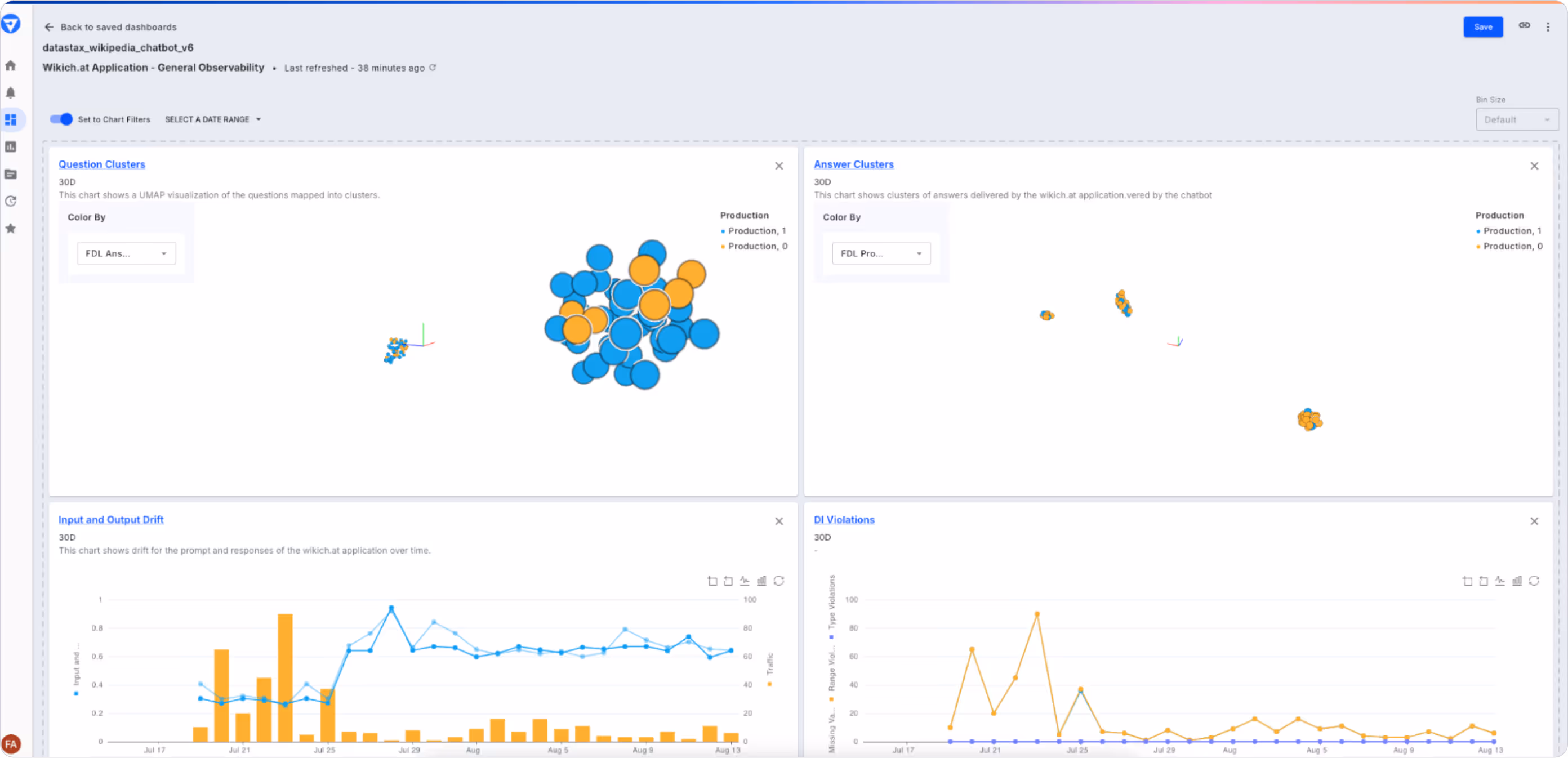 AI Observability dashboard for Wikipedia chatbot