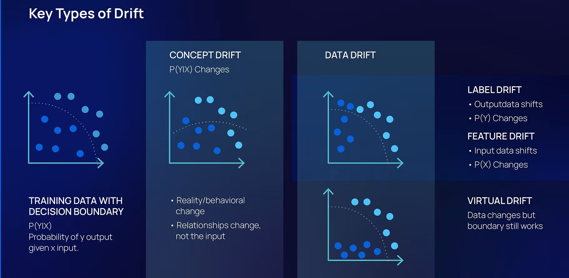 Types of Data Drift
