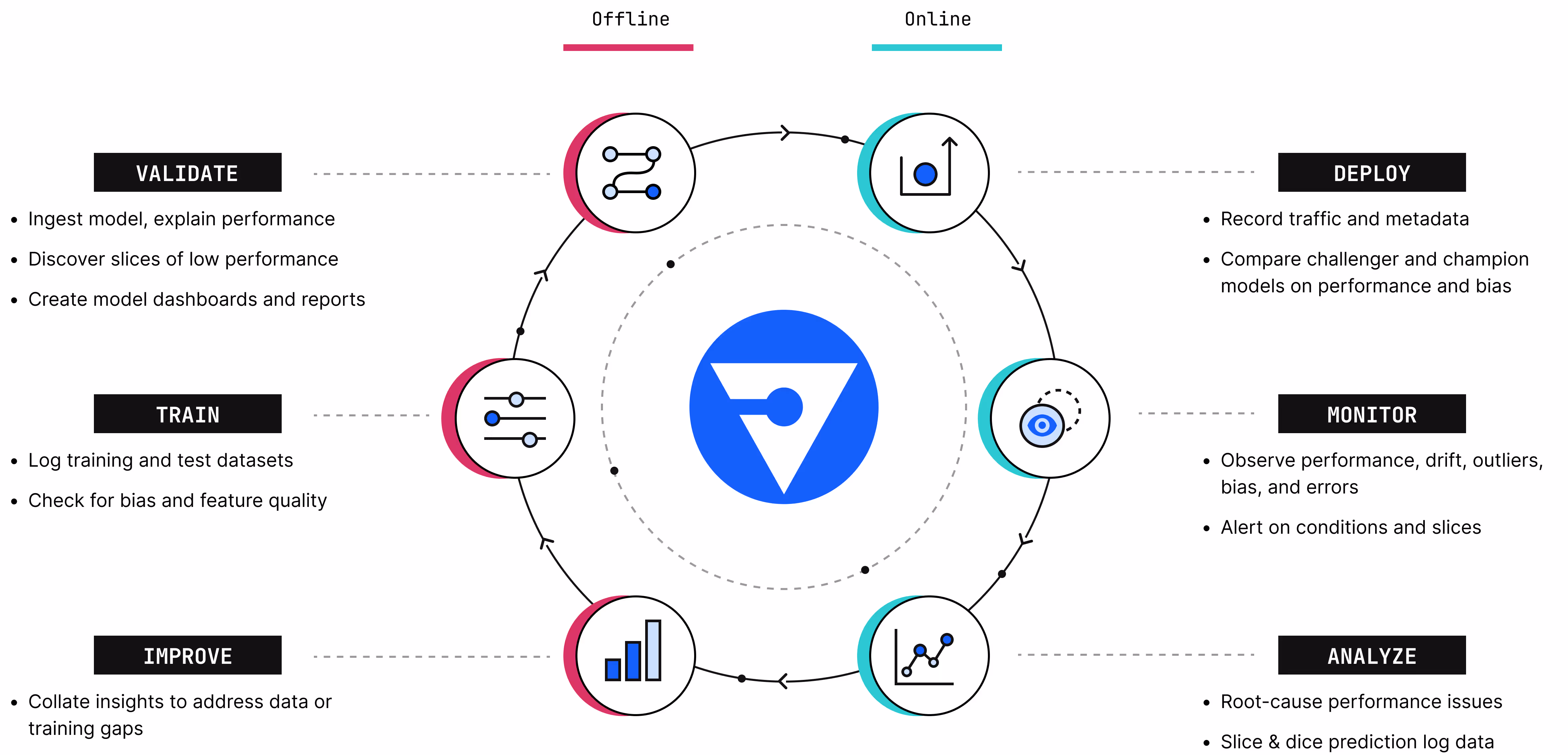 Fiddler MPM lifecycle