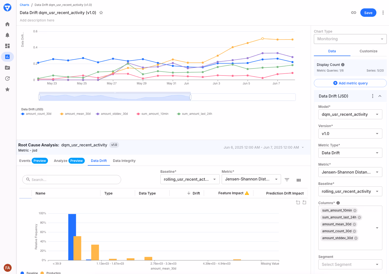 Fiddler monitor data drift in the Tecton Feature Views