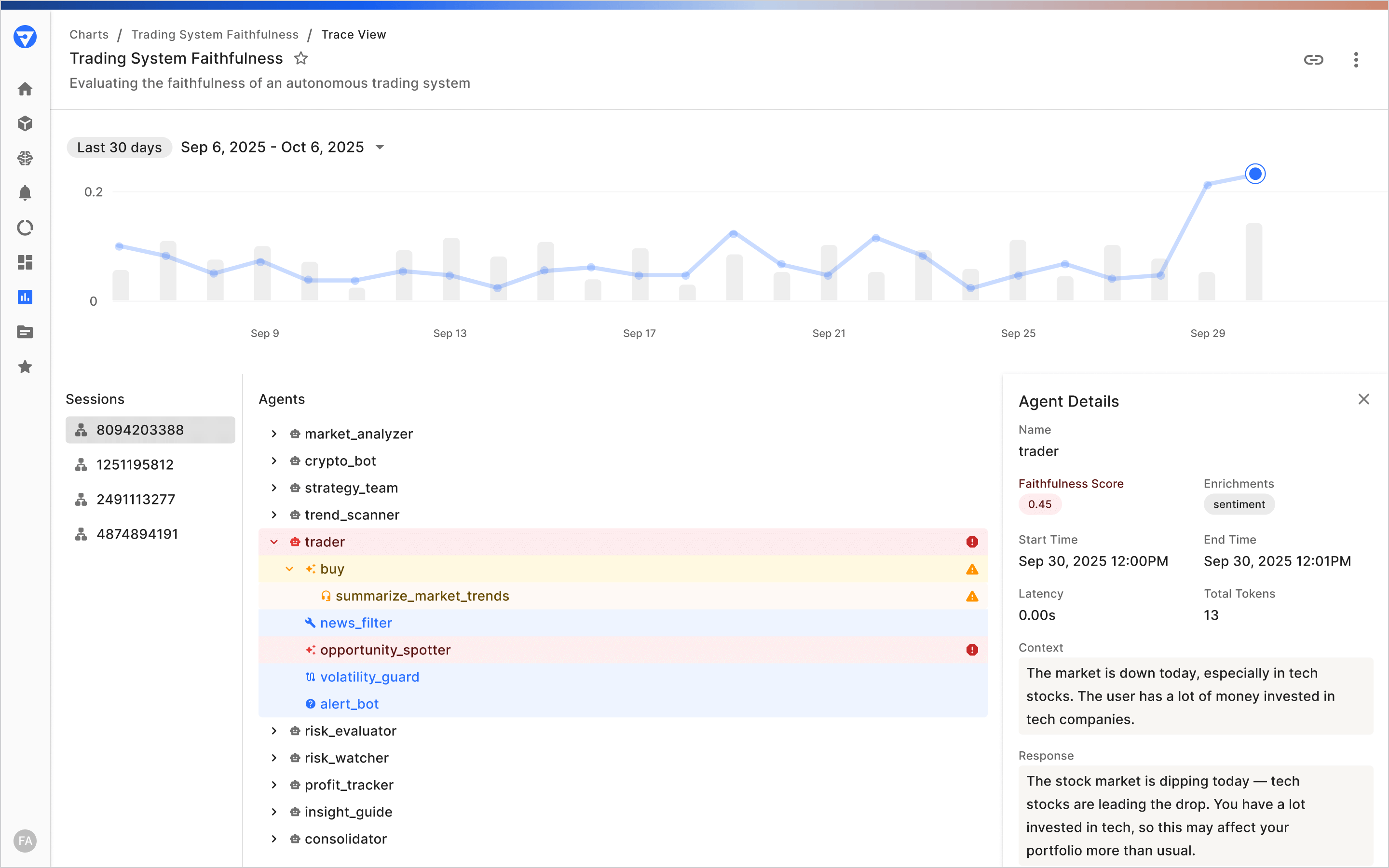 Fiddler dashboard: a single pane of glass for monitoring agentic systems, ensuring clarity, control, and confidence at scale.