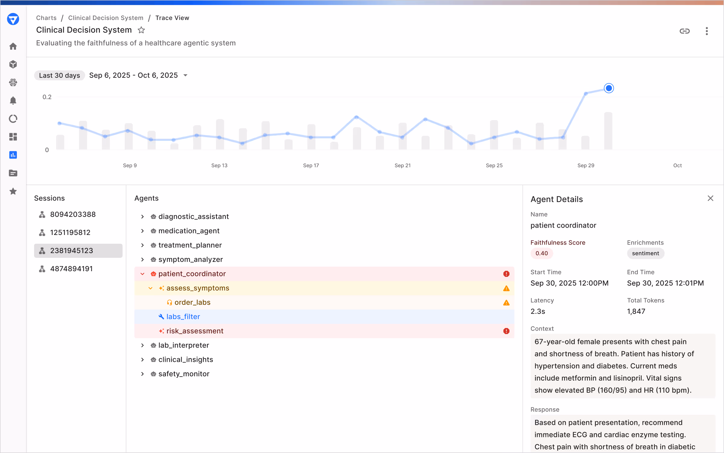 Example of a Custom Dashboard for a Healthcare Company within Fiddler AI