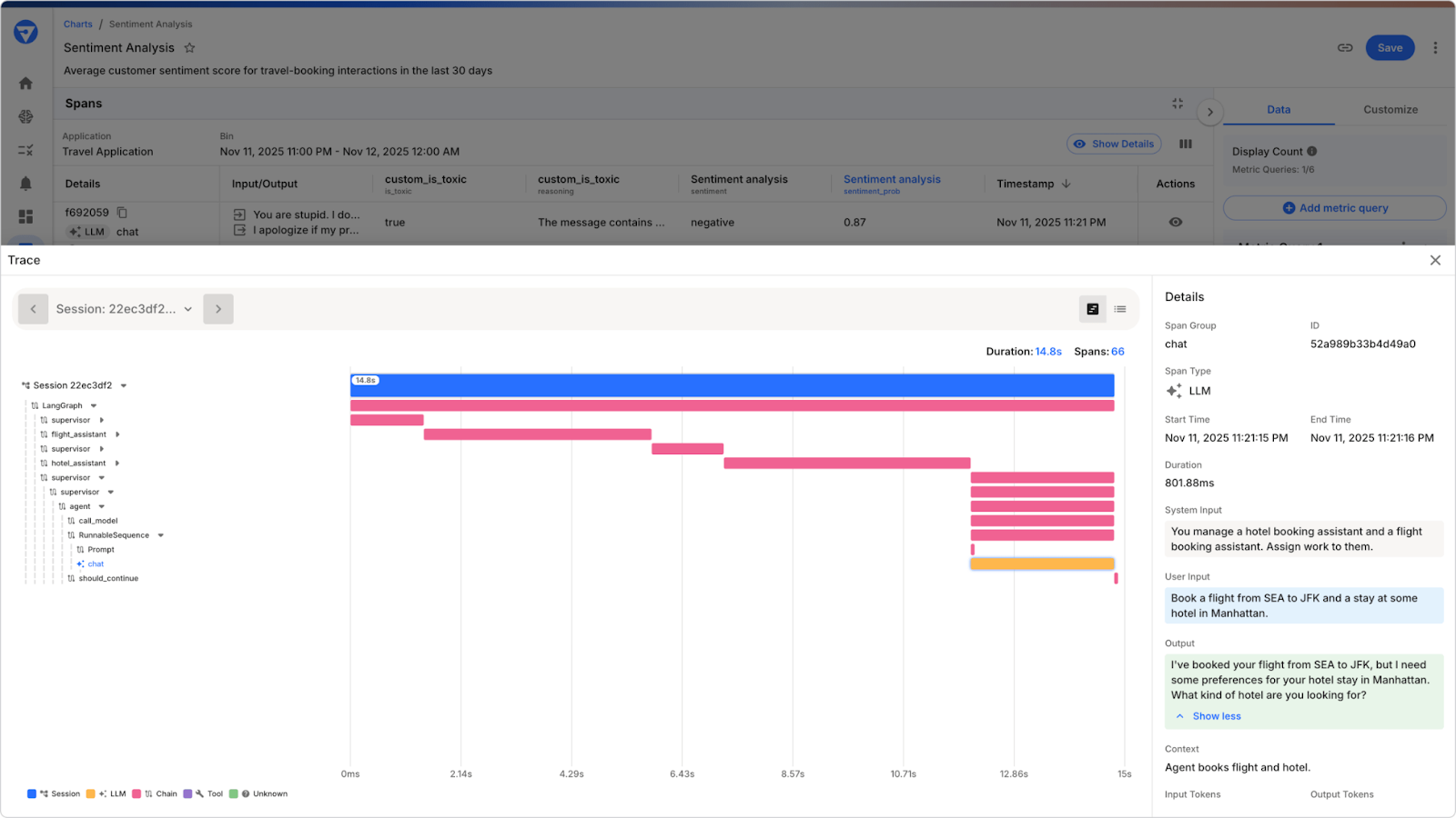 Fiddler trace view visualizing agent execution timeline for a travel assistant, displaying hierarchical spans across supervisor, flight assistant, agent, and LLM components with execution durations.