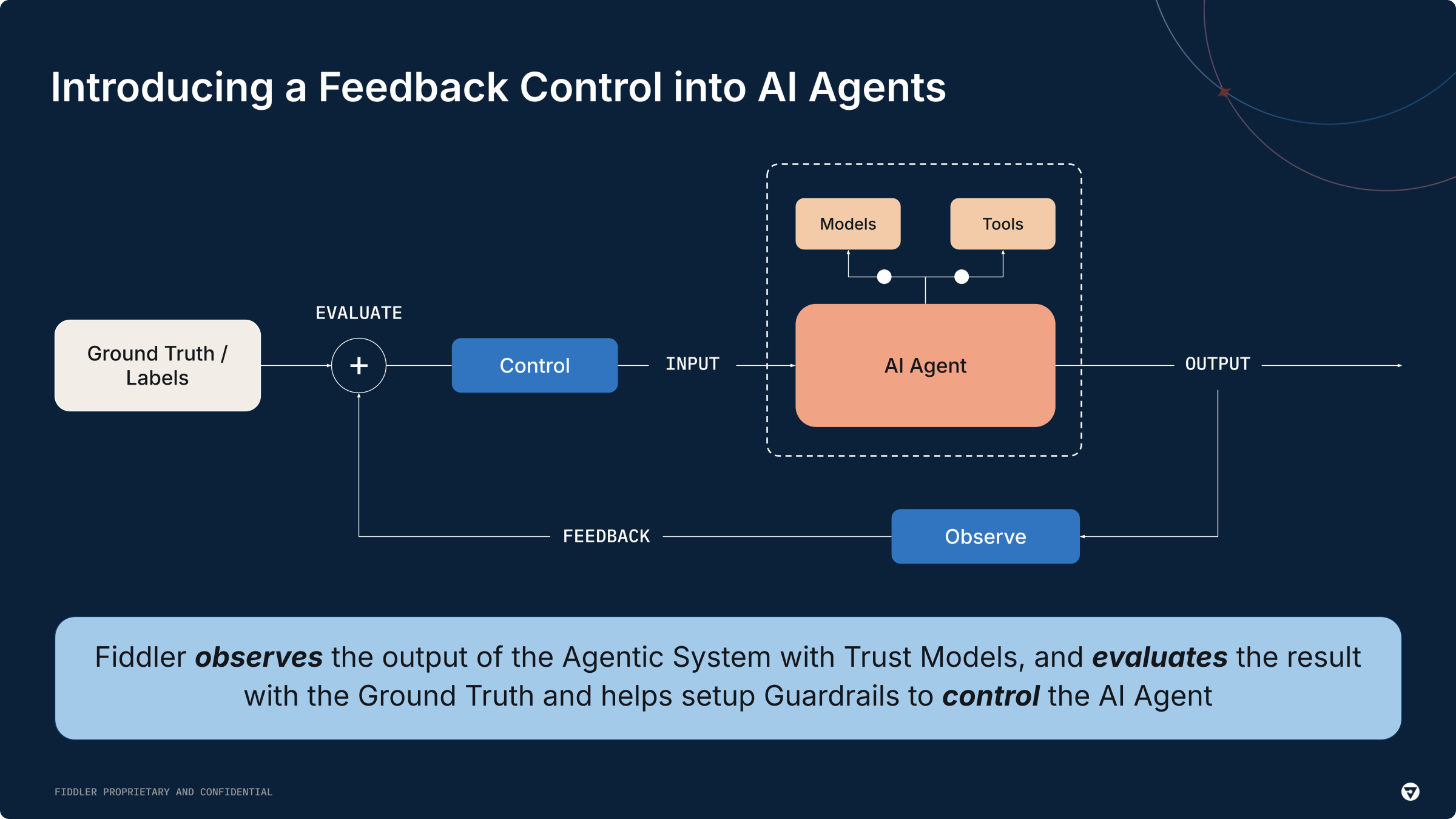 A feedback control into AI agents