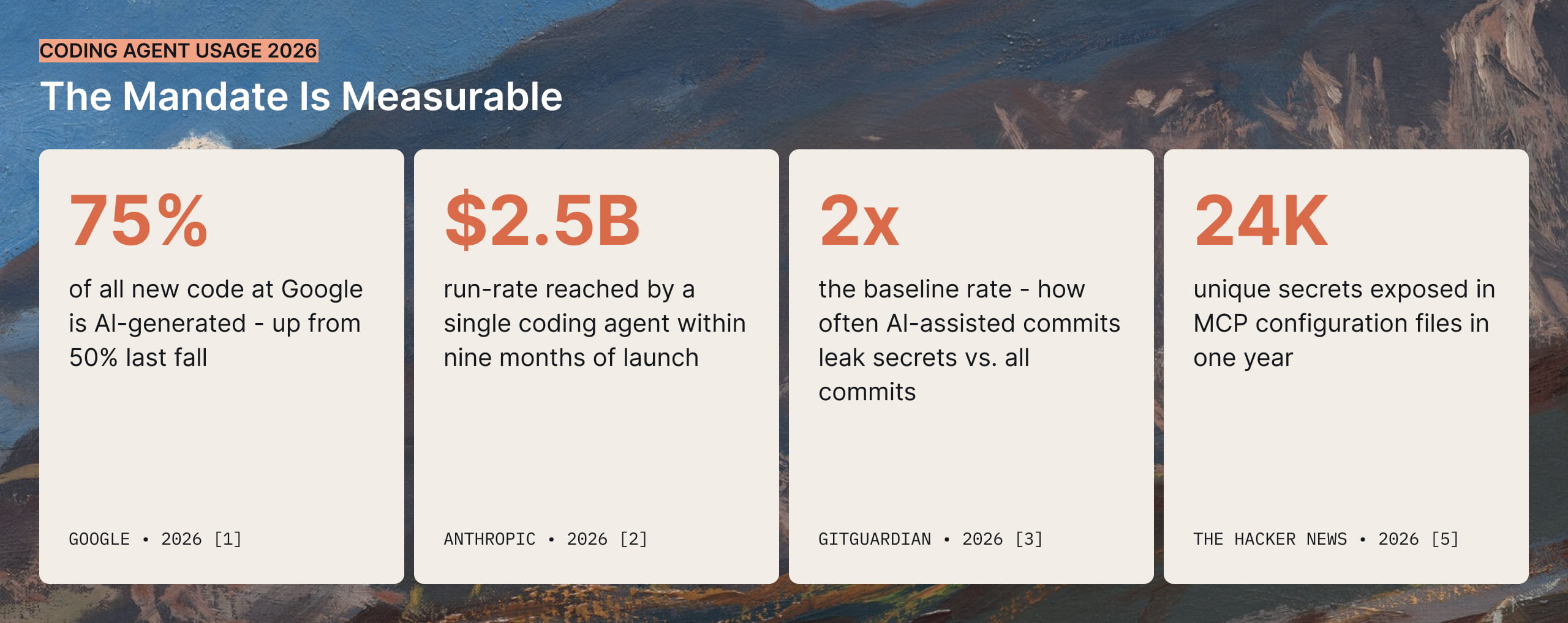 Adoption, output, and risk