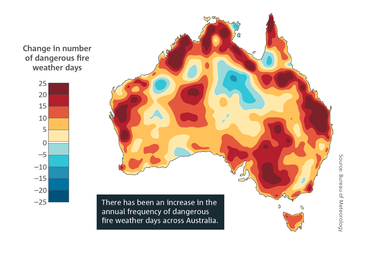 Climate Change in Australia