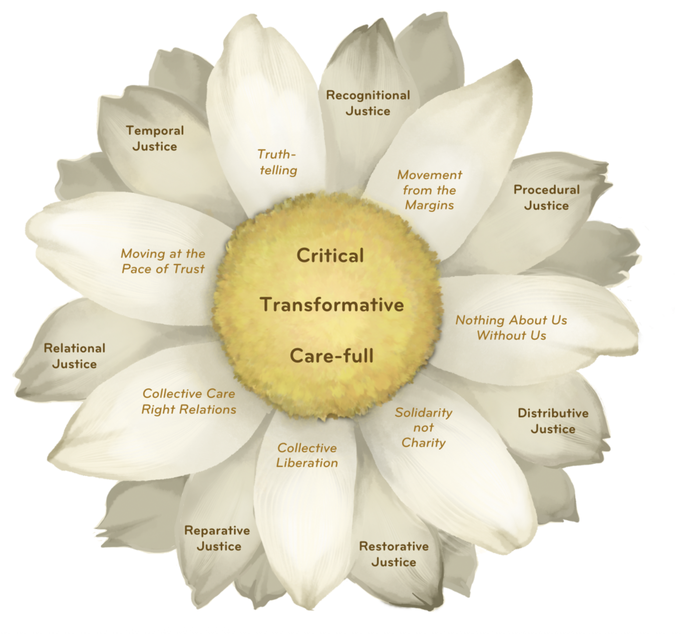 Climate justice and resilience toolkit
