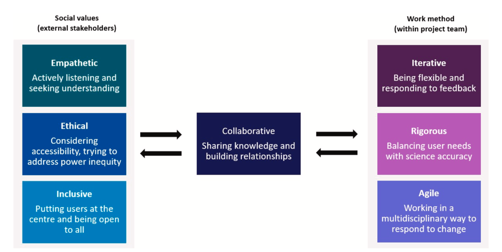 Developing climate services for use in agricultural decision making - Insights from Australia