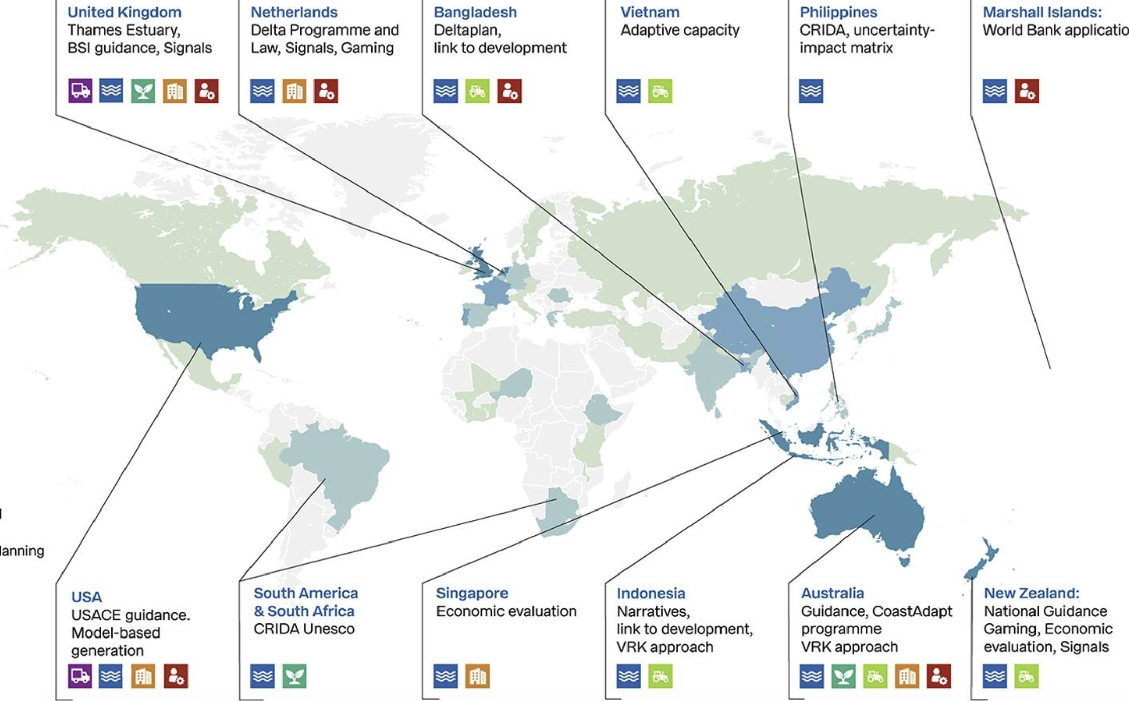 Lessons from a decade of adaptive pathways studies for climate adaptation