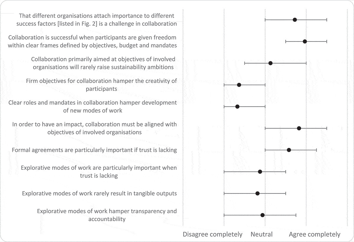 Projectification mediates between experimental and bureaucratic institutional logics in urban sustainability planning