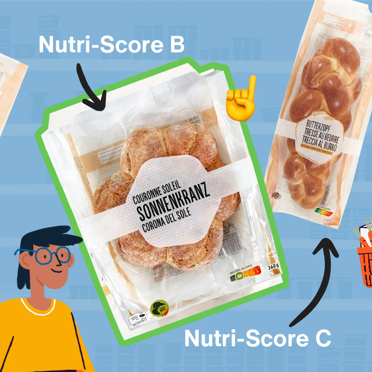 Nutriscore Vergleich Produkte