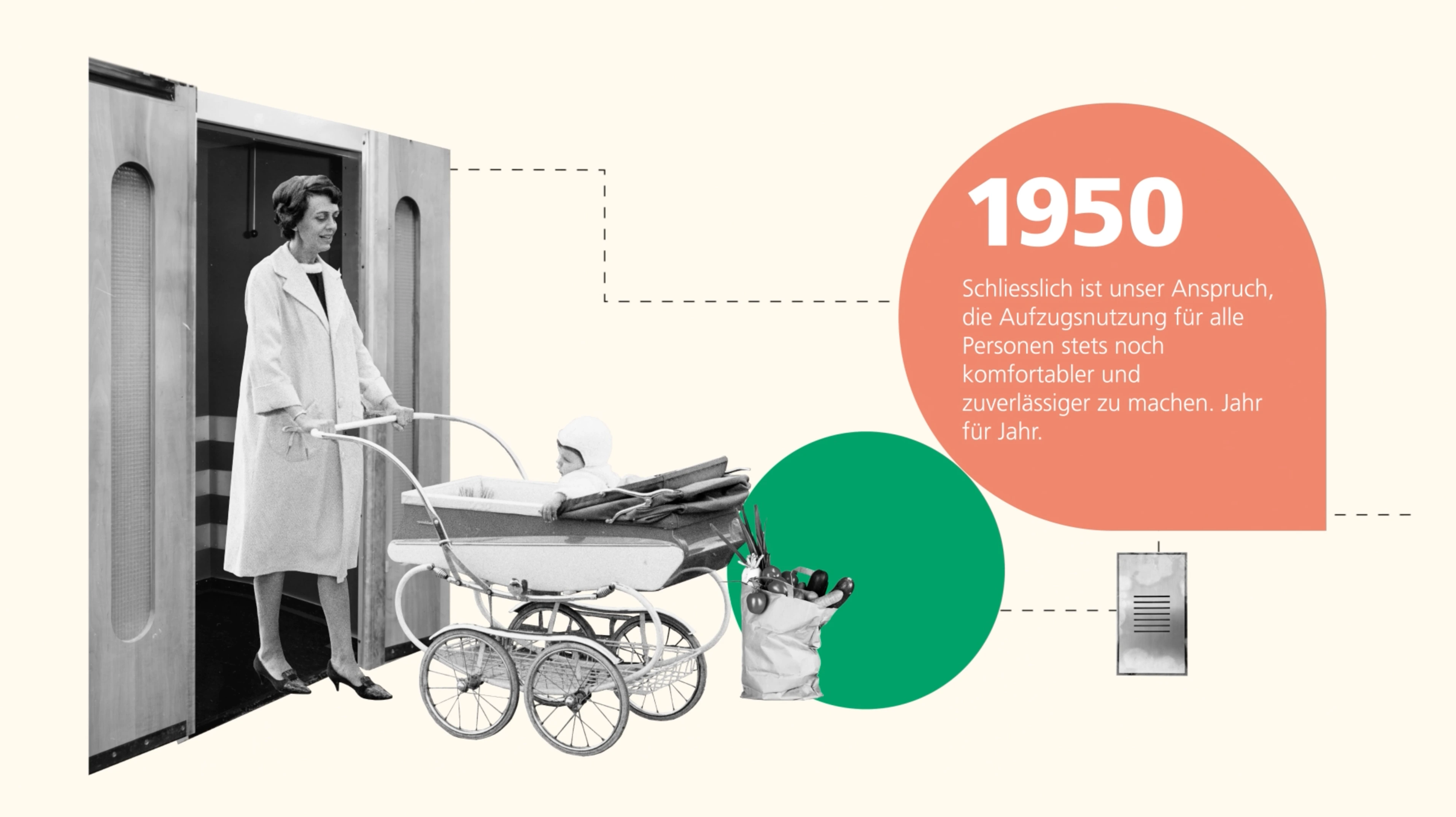 Schindler 150 Jahre