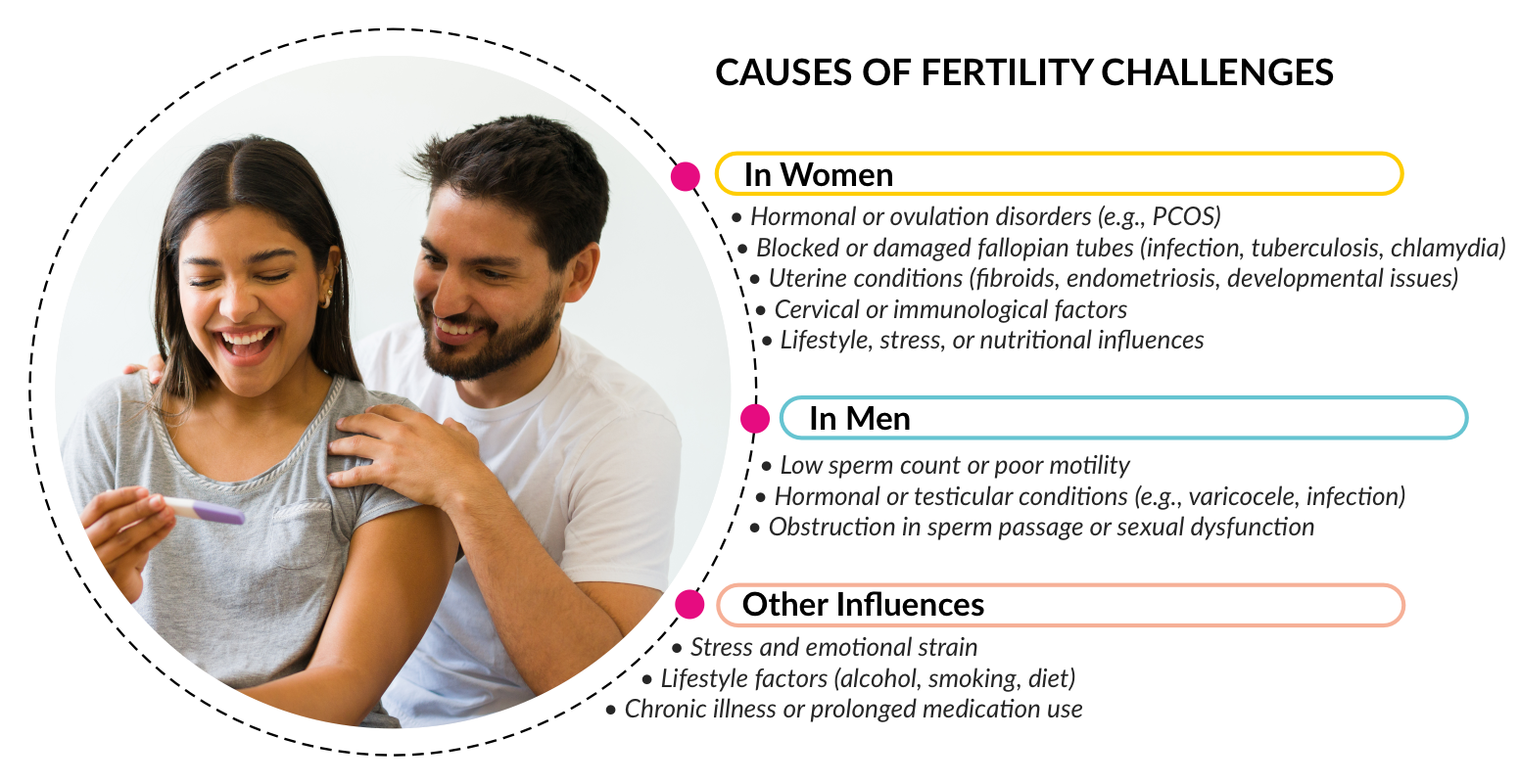 natural fertility banner