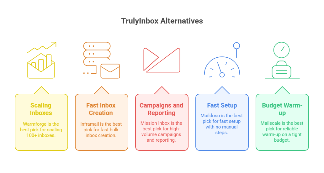 Truly Inbox alternatives