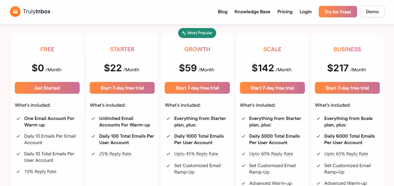 TrulyInbox pricing